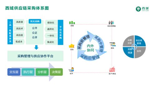西域與中核集團(tuán)攜手推進(jìn)數(shù)字化辦公品類采購(gòu)升級(jí)