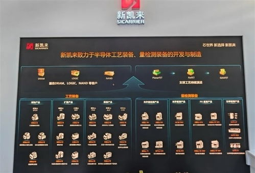 新凱來(lái)子公司發(fā)布兩款國(guó)產(chǎn)自主EDA軟件，硬軟件開發(fā)周期縮短40%