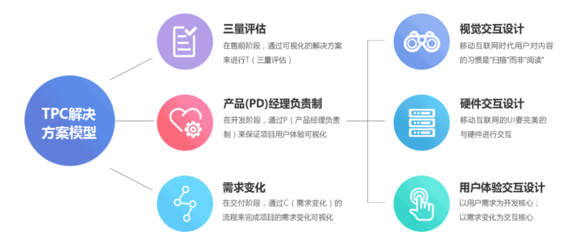 軟件定制 企業專屬數字解決方案的核心價值與特點